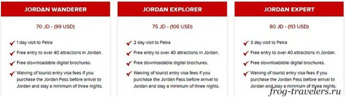 Jordan visa price