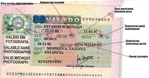 designations on the visa