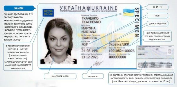 Образец биометрического заграничного паспорта