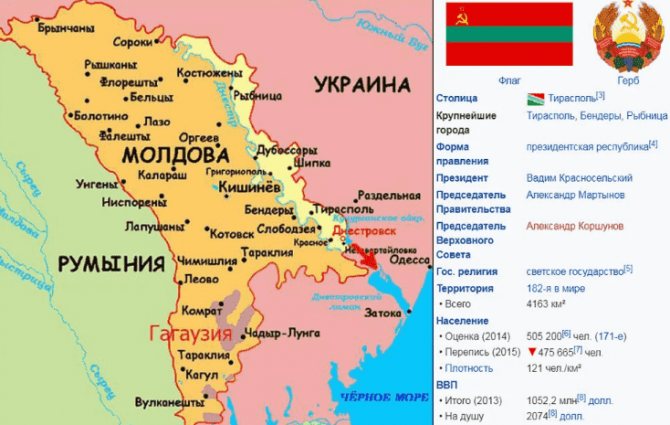 Transnistrian Republic