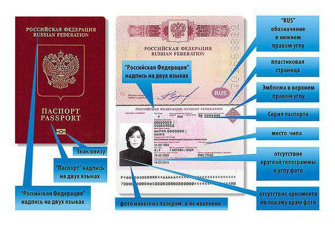 How long should a passport be valid for?